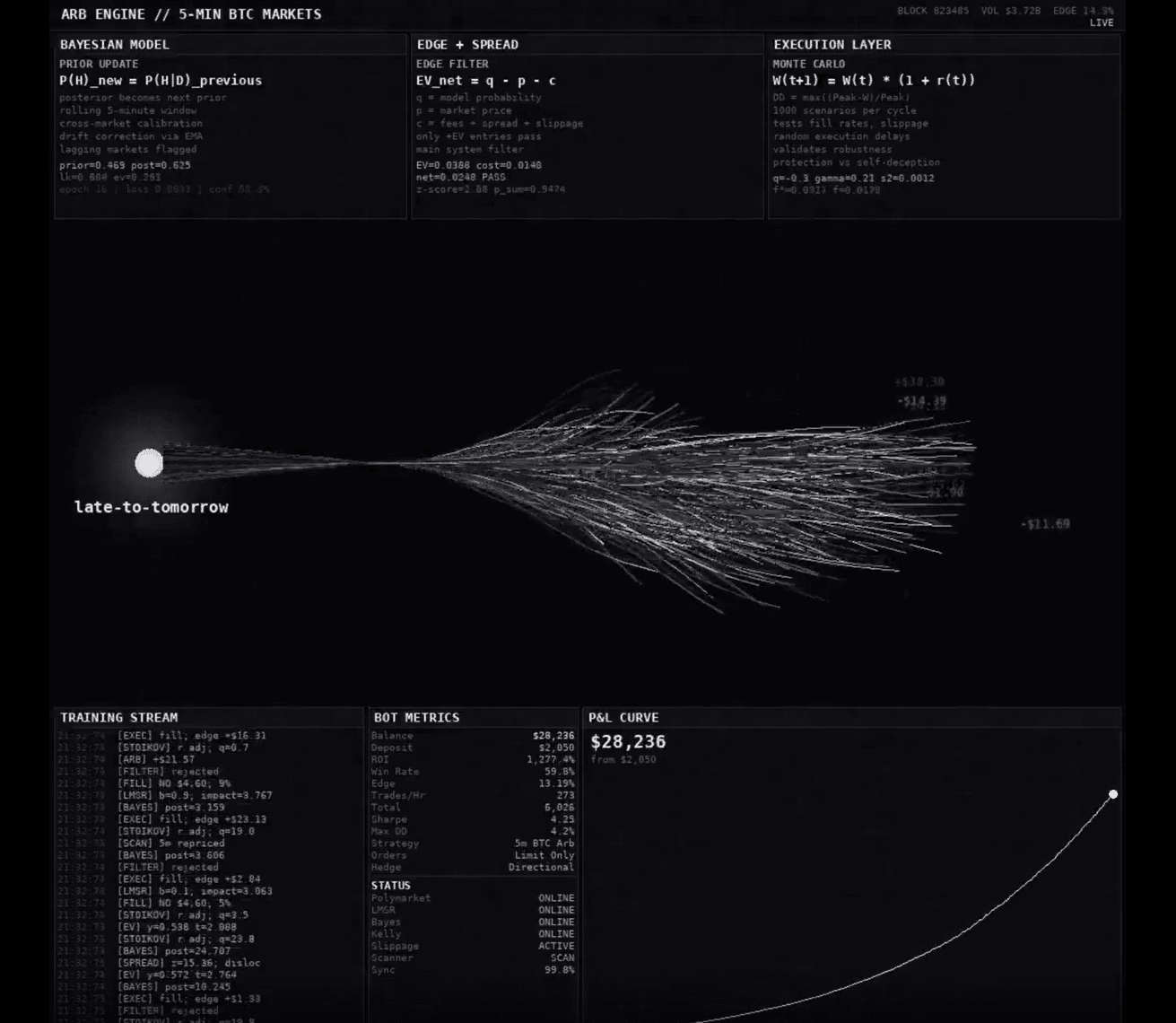 Polymarket BTC screenshot