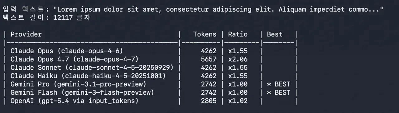 “Claude Opus 4.7 pricing and context cost tradeoffs (early user reactions)”